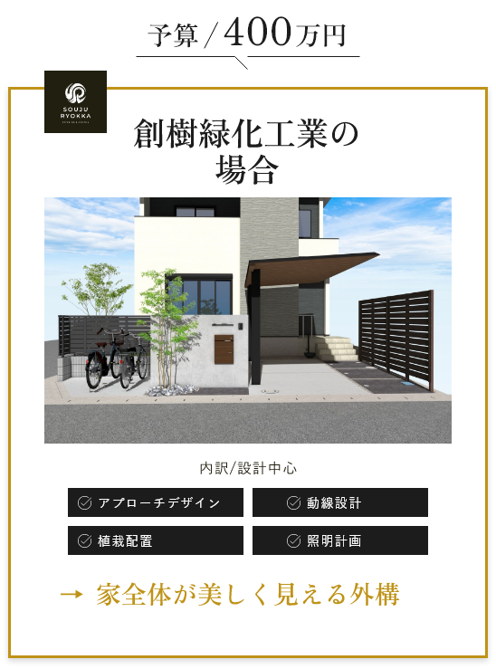 創樹緑化工業の場合　予算イメージ図　画像