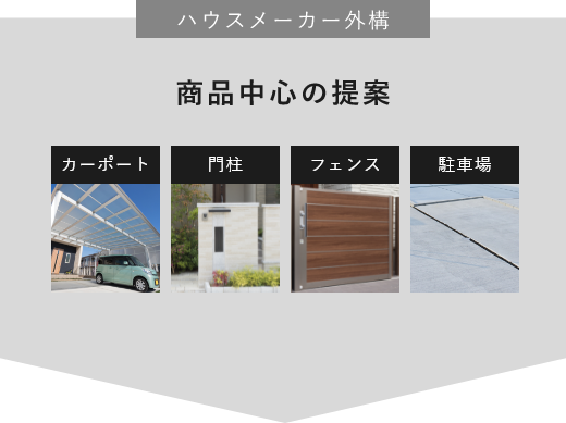 ハウスメーカー外構　提案・設計　画像