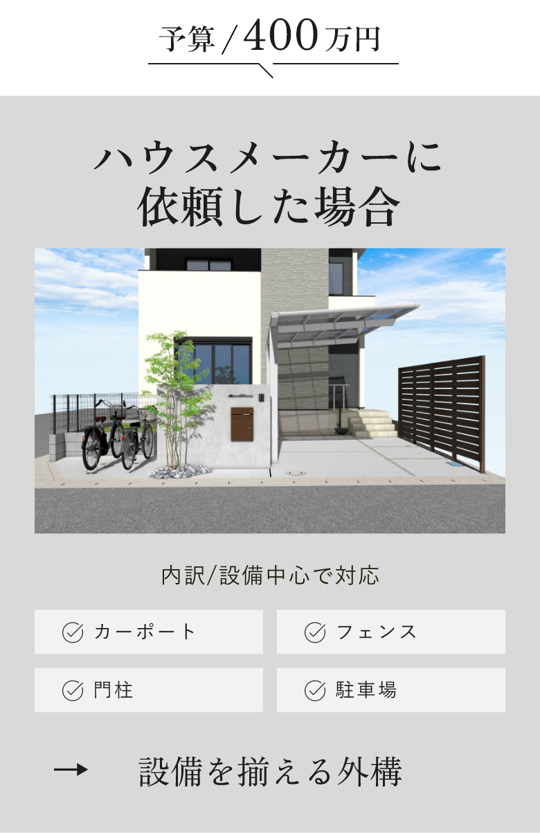 ハウスメーカーに依頼した場合　予算イメージ図　画像