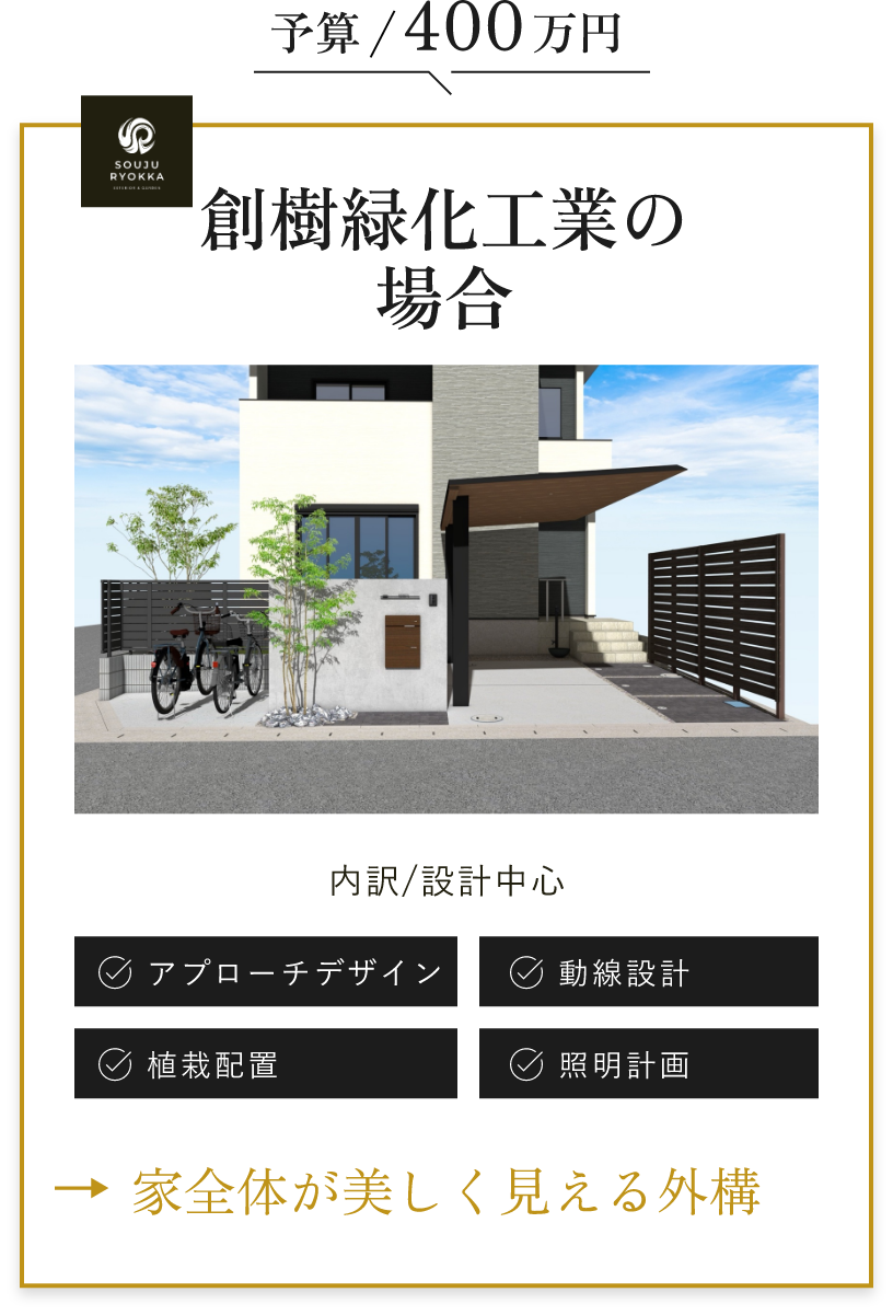 創樹緑化工業の場合　予算イメージ図　画像