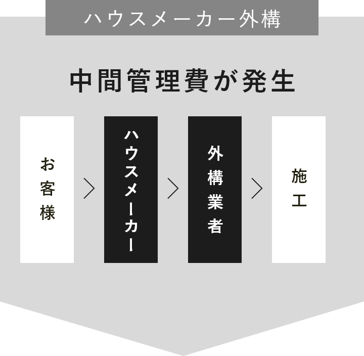 ハウスメーカー外構　費用感　画像