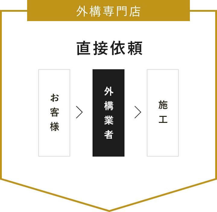 外構専門店　費用感　画像